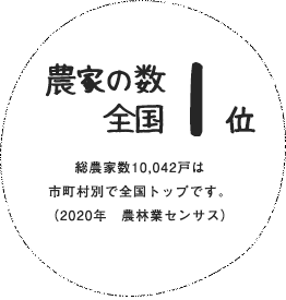 農家戸数11,954戸、専業農家数は2,143戸で、全国トップです。（2015年　農林業センサス）